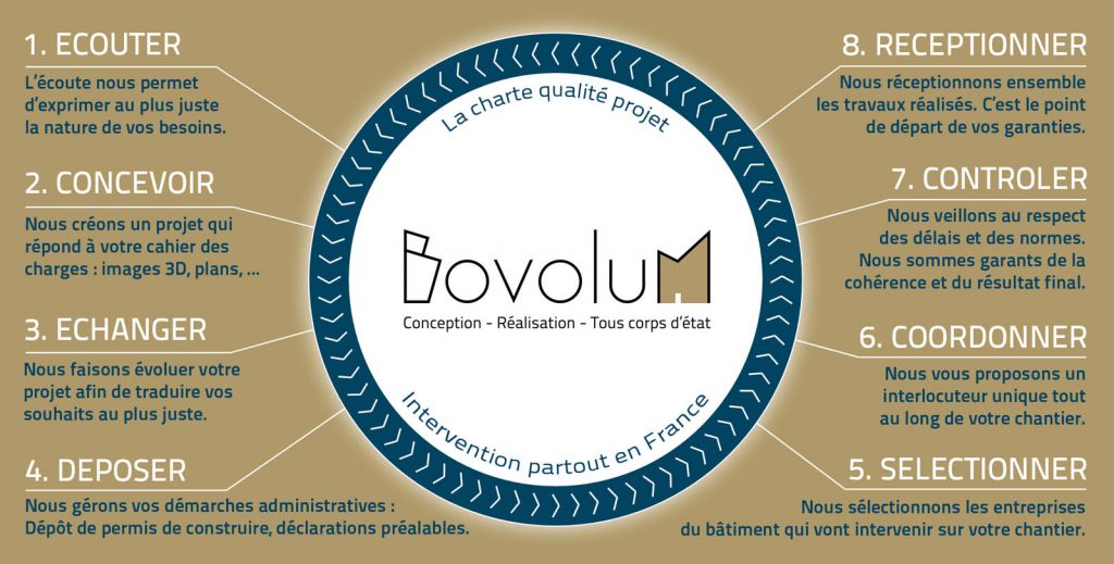 CharteQualiteProjet
